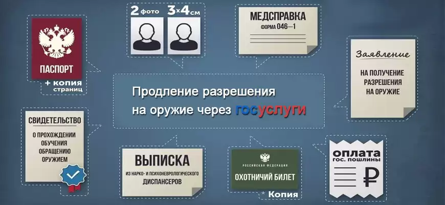 Пример продление разрешения на оружие через госуслуги