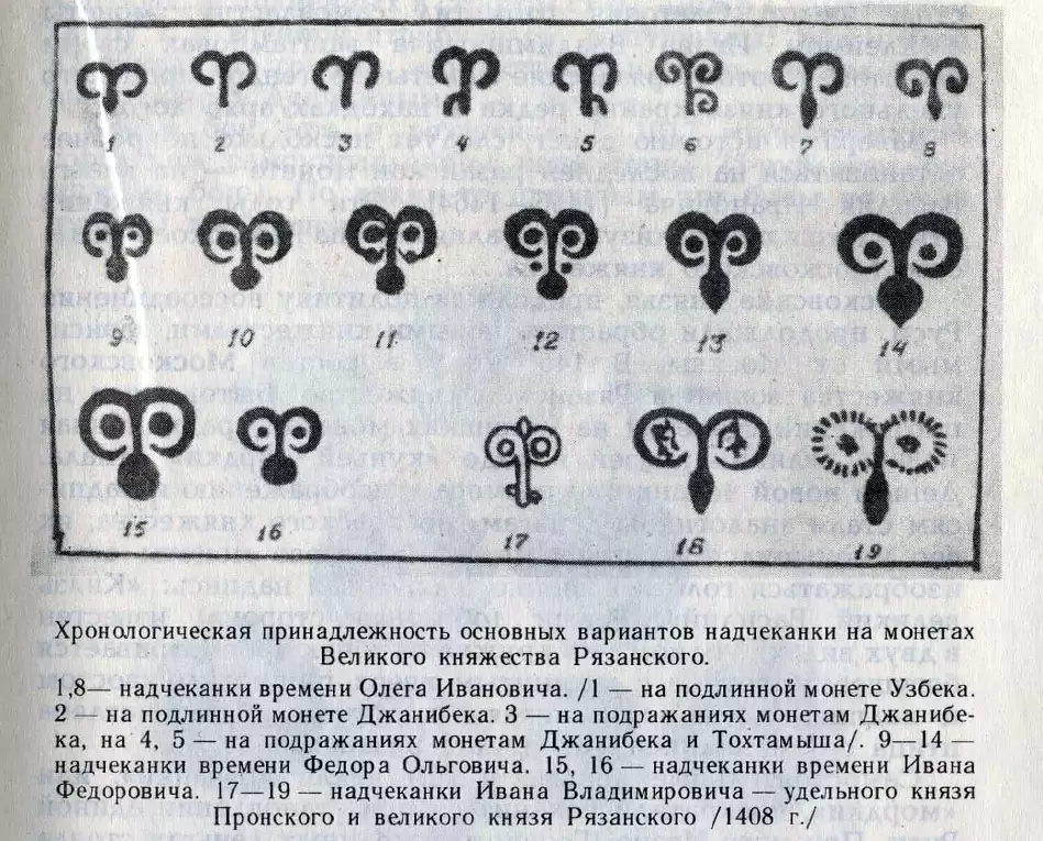 Варианты надчеканки на монетах княжества Рязанского