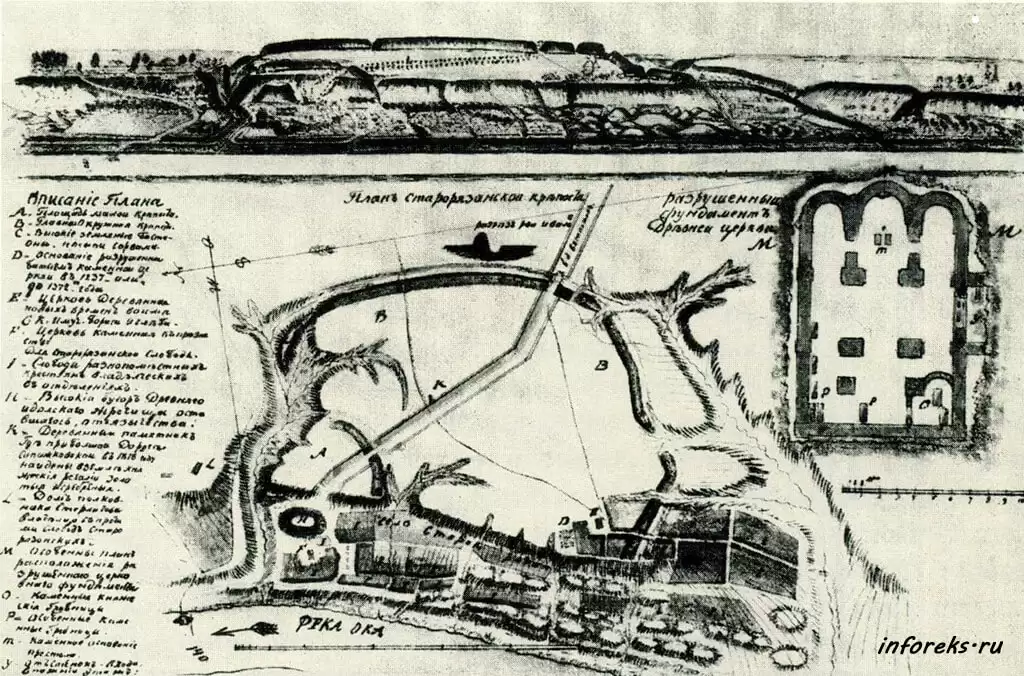 Городище Старой Рязани